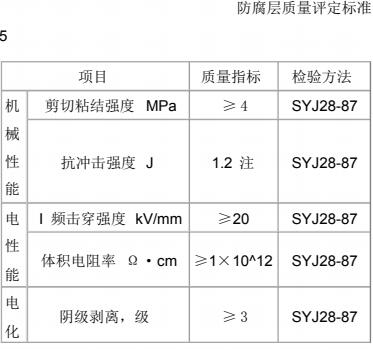 防腐钢管防腐层的检查方法